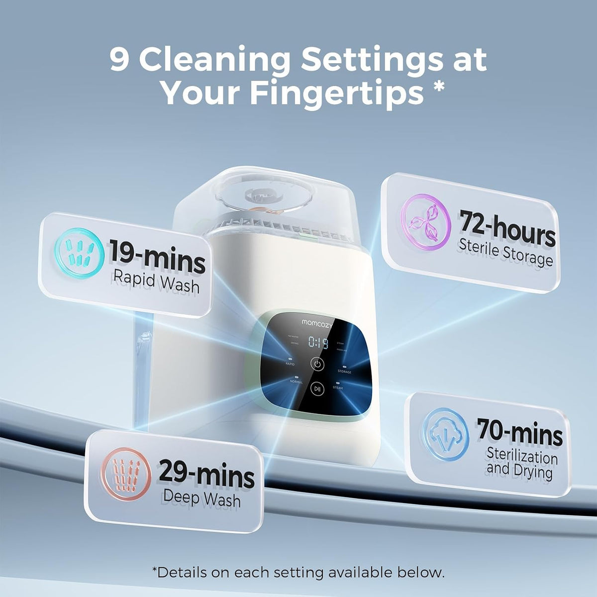 Momcozy KleanPal Pro - Lavadora, esterilizadora y secadora todo en...