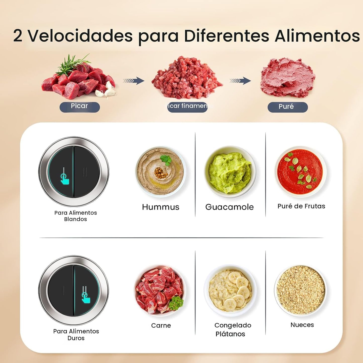 GANIZA Procesadores de alimentos, picadora eléctrica de alimentos c...