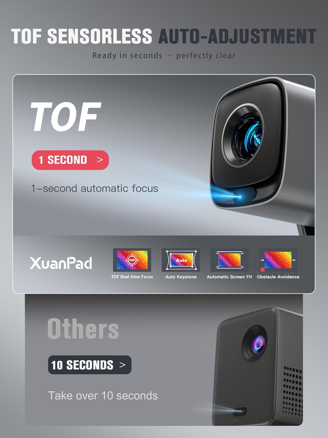 [Compatible con Netflix y TOF en tiempo real Focus] Mini proyector...