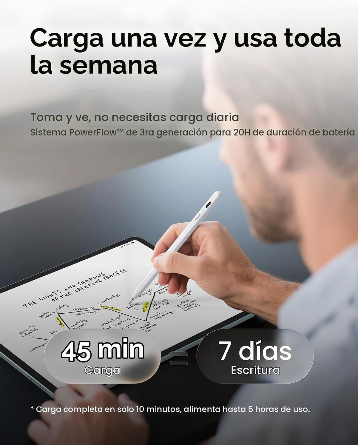 Metapen Lápiz Air8 Pro para iPad 2018-2025, Ultra Silencioso, Carga...