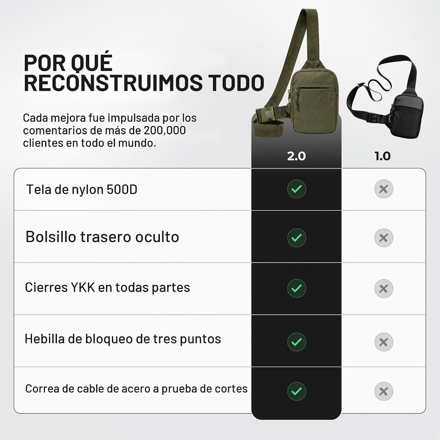 Bolsa bandolera de viaje para hombres y mujeres, bolsas cruzadas an...