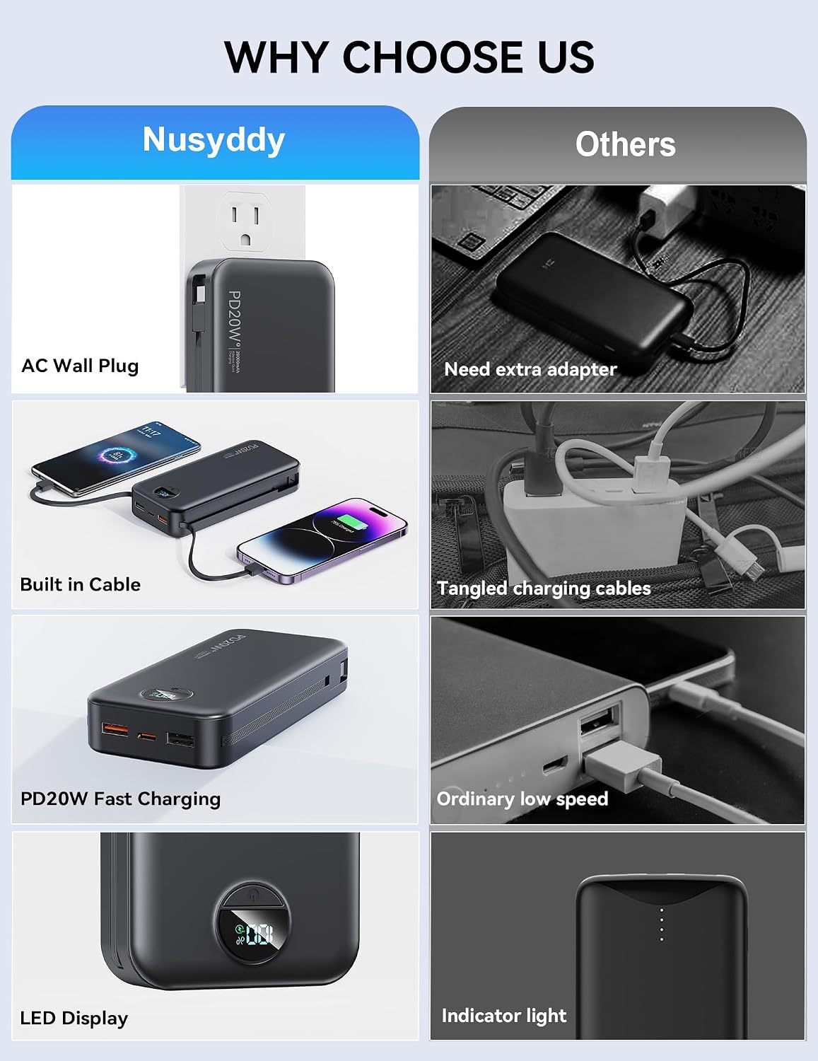 Nusyddy Cargador Portátil 20000mAh Carga Rápida w\/Enchufe De Pared...