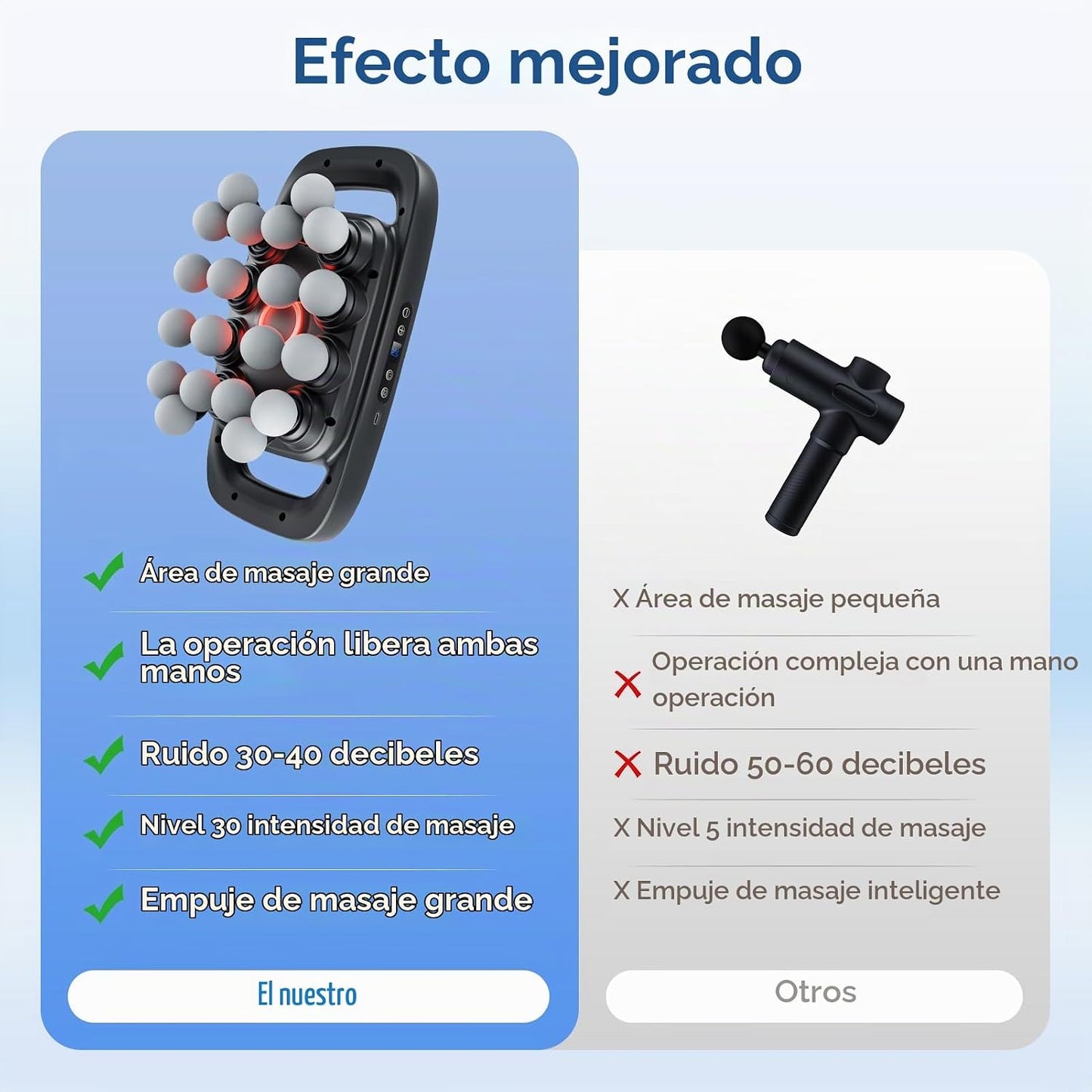 Beown Pistola de masaje de 20 cabezas de tejido profundo, masajeado...