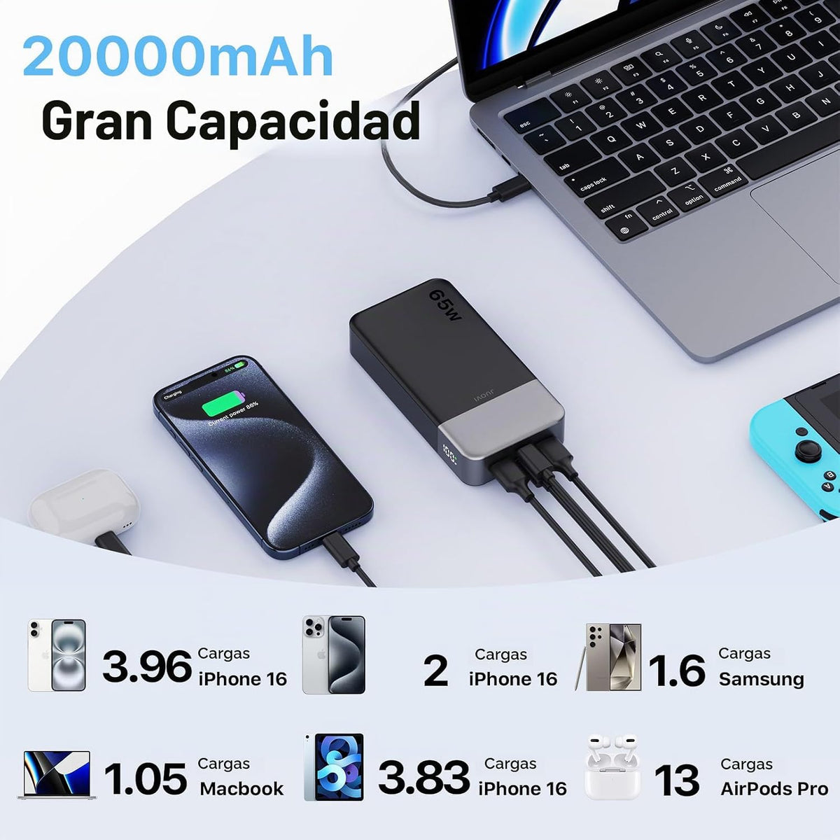 JUOVI Cargador Portátil 65W Banco de Energía 20000mAh Compacto USB...