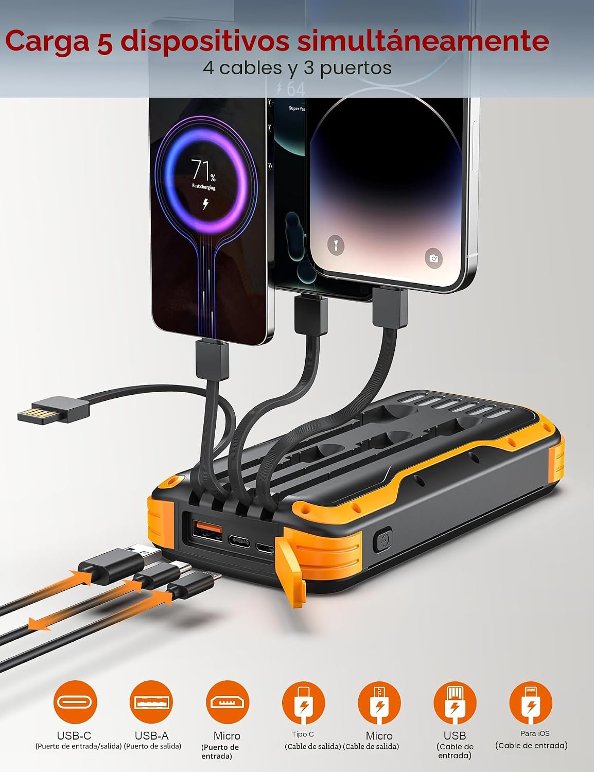 MINRISE Banco de energía solar de 40000 mAh, cargador portátil PD d...