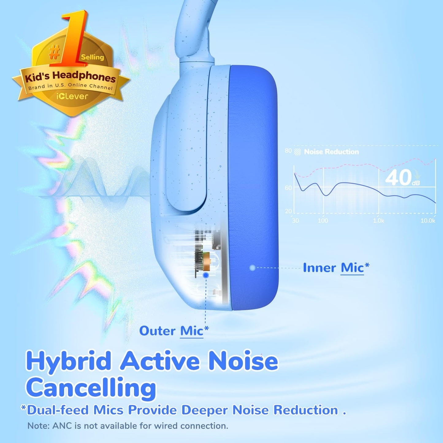 iClever BTH20 - Auriculares con cancelación activa de ruido para ni...