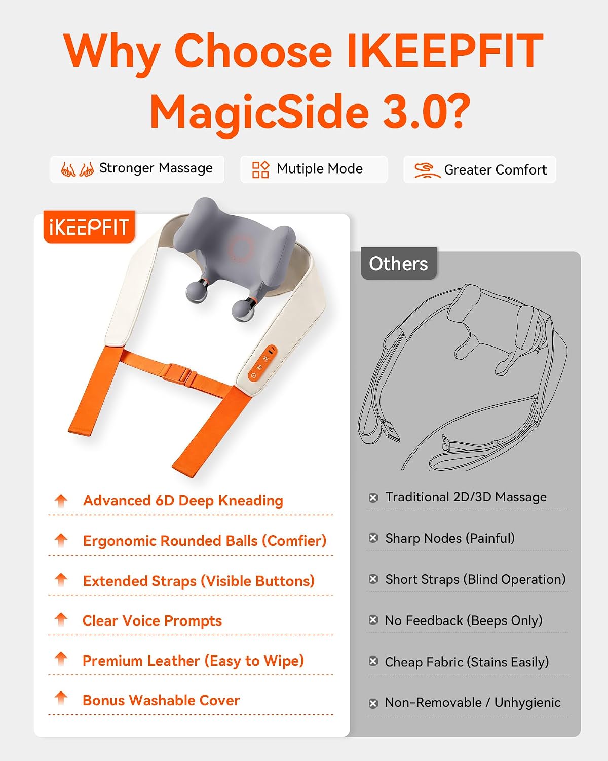 IKEEPFIT Masajeador de cuello inalámbrico con calor, masajeador de...