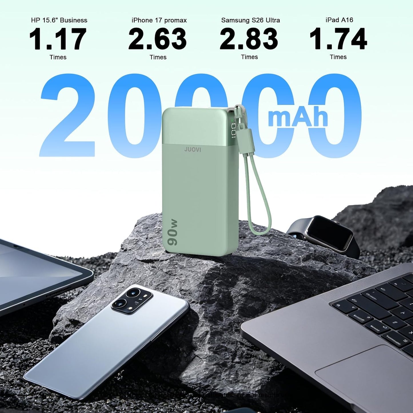 JUOVI Banco de energía de alta velocidad de 90 W de 20000 mAh con c...