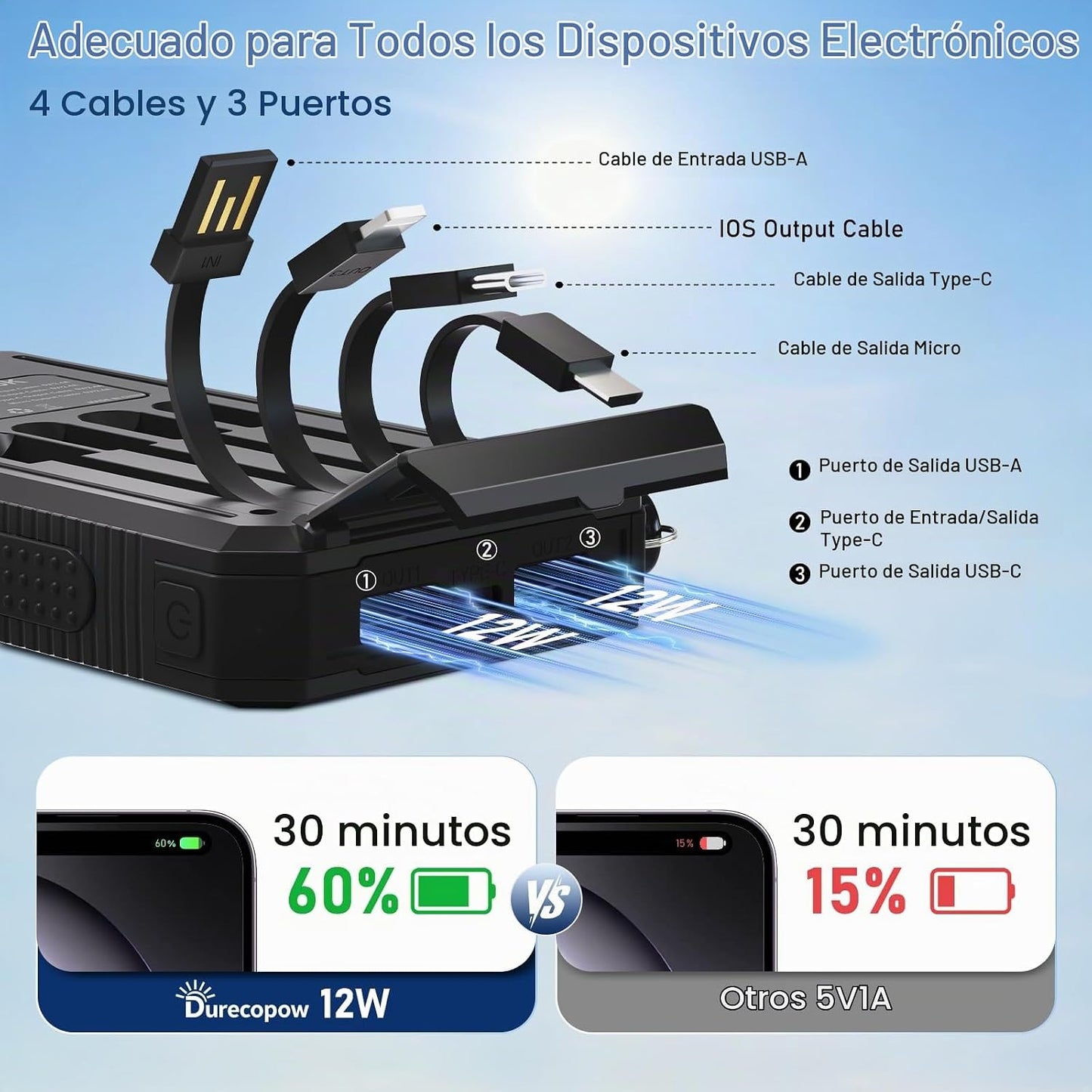 Cargador solar de 20,000 mAh, cargador portátil, 4 cables, 3 puerto...