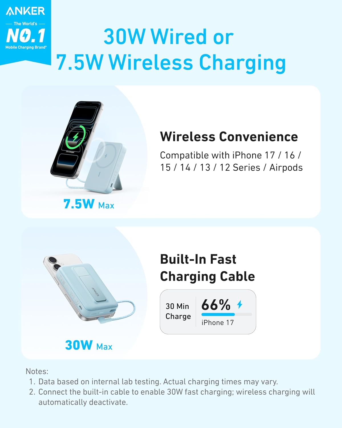 Anker Zolo Banco de Energía Magnético, Cargador Portátil Inalámbric...