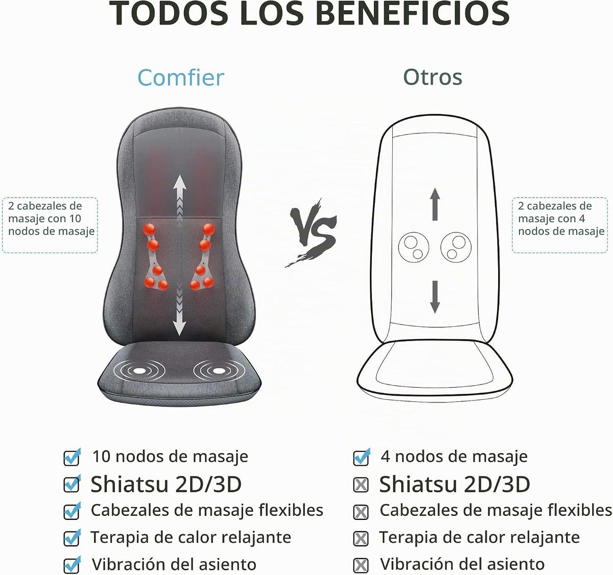 COMFIER Shiatsu - Masajeador de espalda con calor, almohadilla de s...