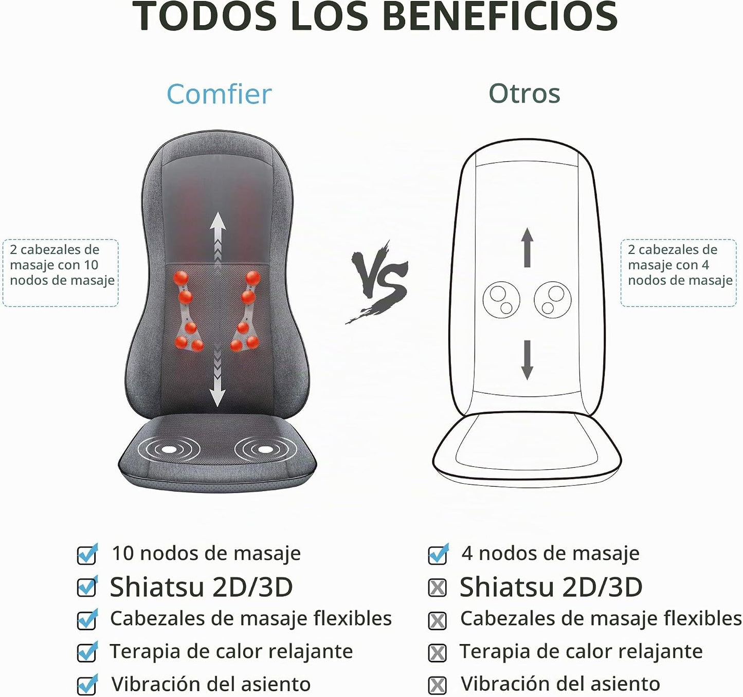 COMFIER Shiatsu - Masajeador de espalda con calor, almohadilla para...