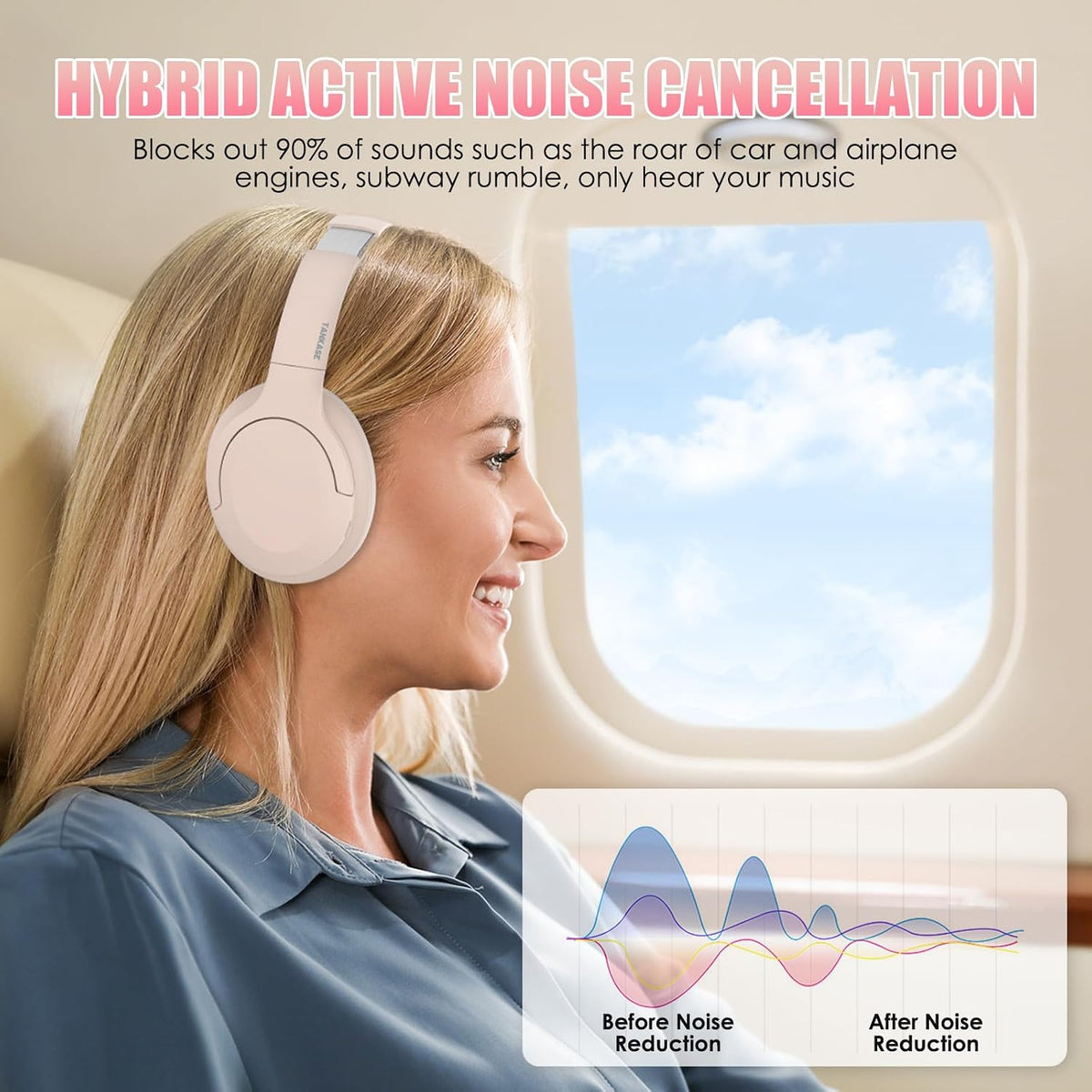TANKASE Auriculares con cancelación activa de ruido, auriculares Bl...