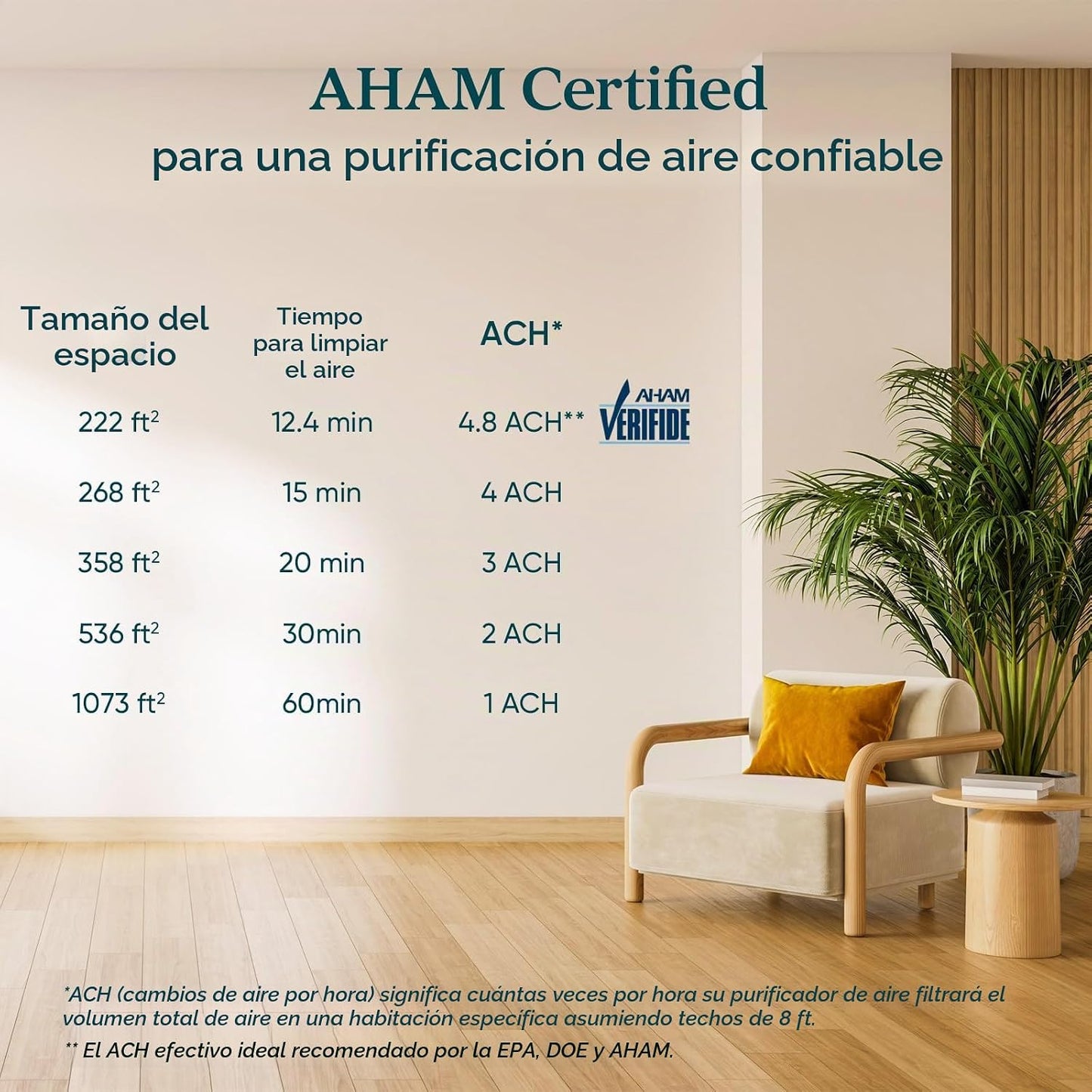 LEVOIT Purificador de aire para alergias en el hogar y mascotas Fum...