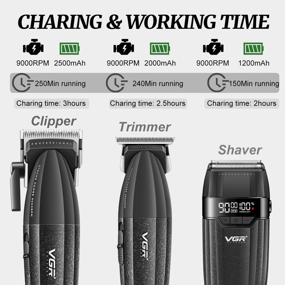 VGR 640S3 Kit Profesional de Corte de Cabello 3 en 1, 9000RPM Corta...