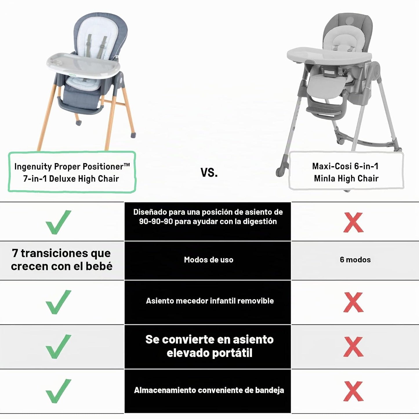 Ingenuity Proper Positioner Silla Alta de Lujo - Asiento de Bebé Co...