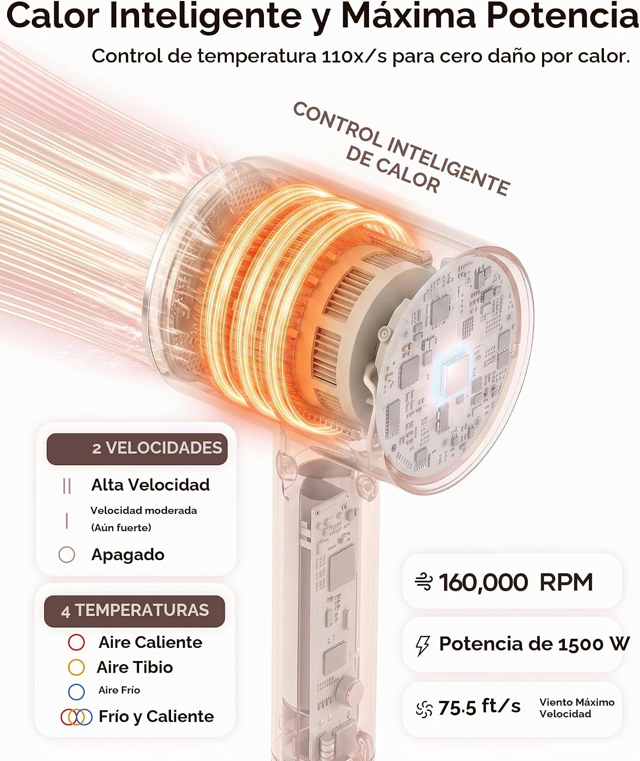 Secador de pelo, secador iónico de alta velocidad con aceite esenci...