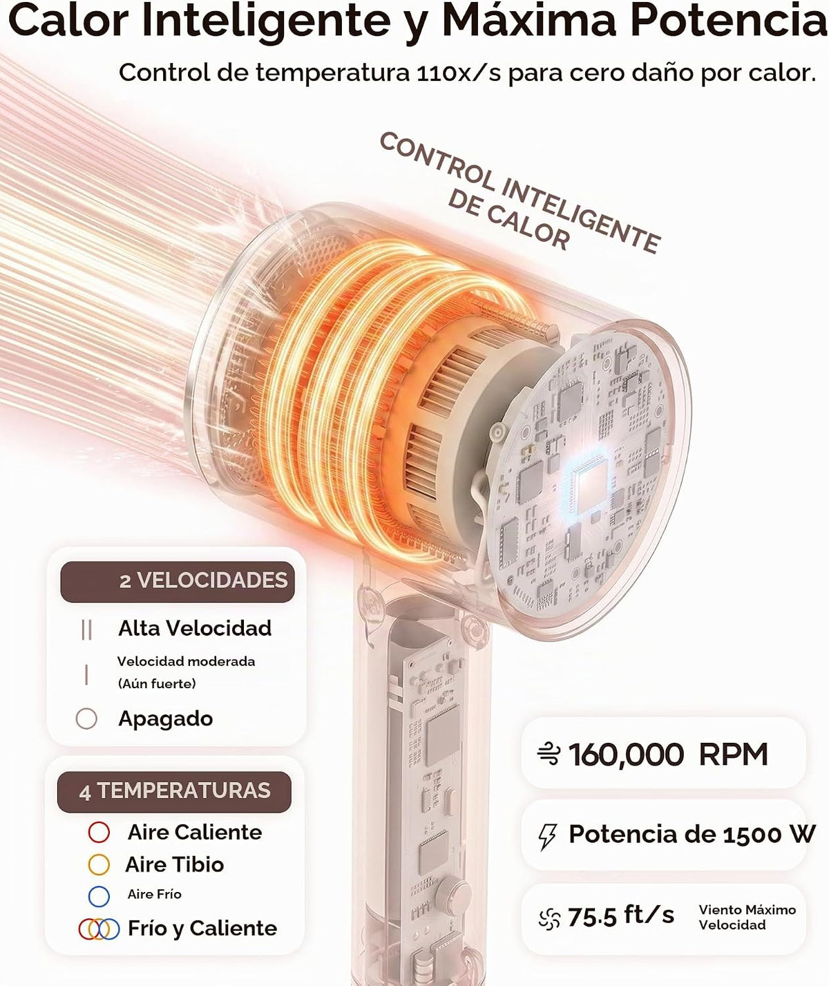 Secador de pelo, secador iónico de alta velocidad con aceite esenci...