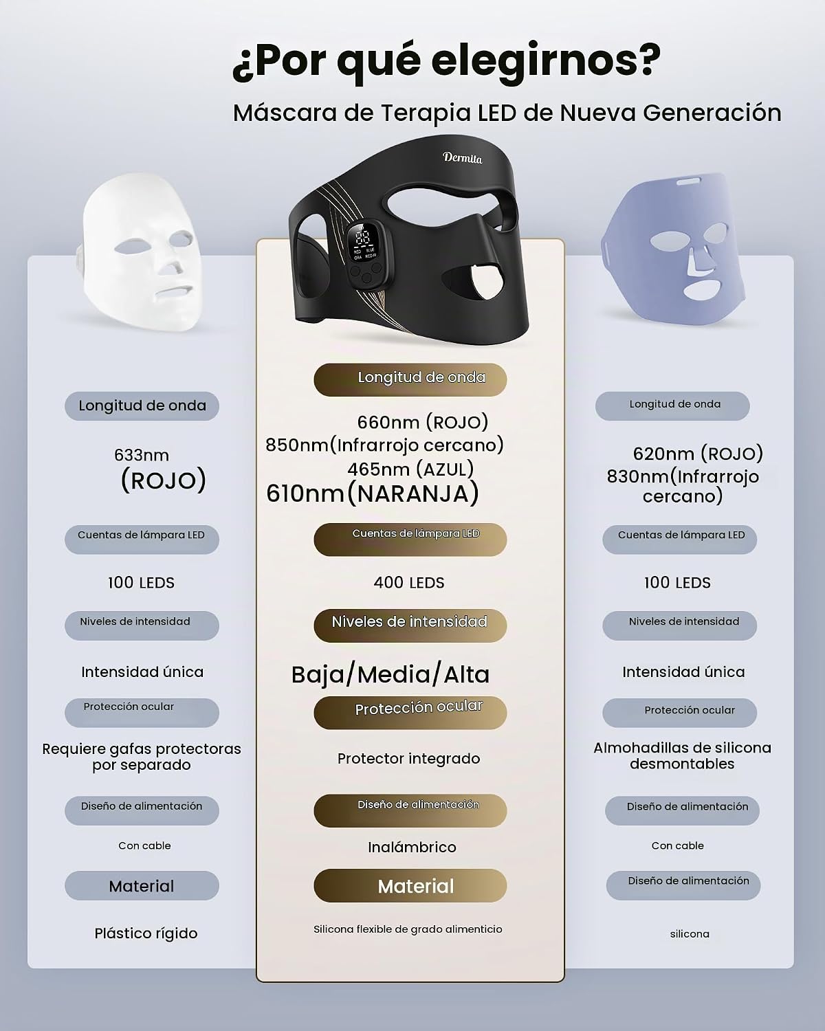 Terapia de luz roja inalámbrica para la cara con 400 LED, terapia d...