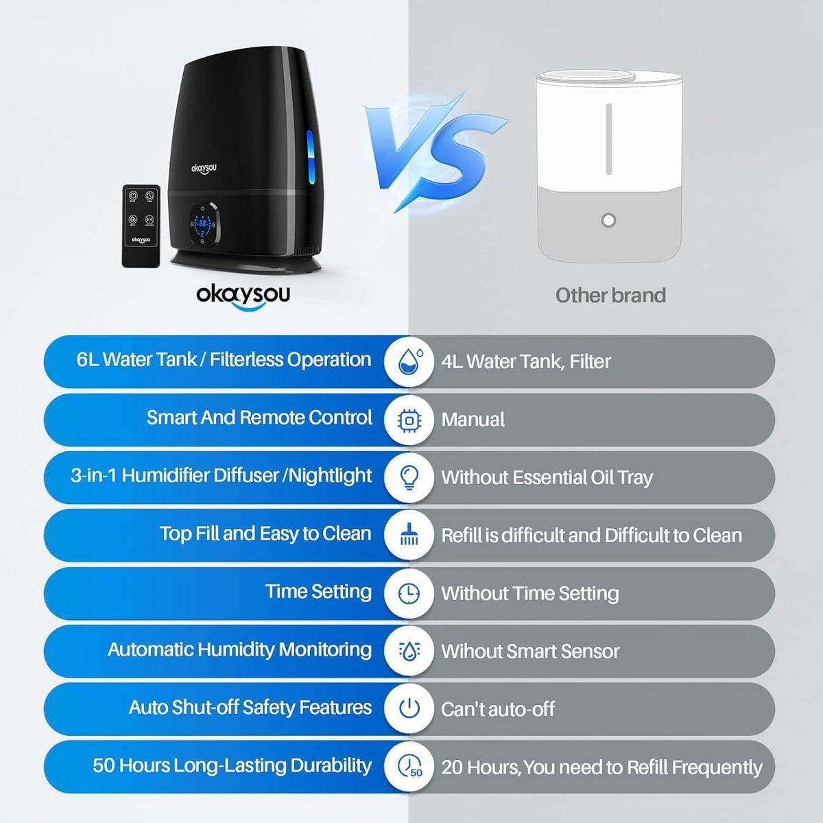 Okaysou Humidificadores, humidificador inteligente y difusor de 6 l...