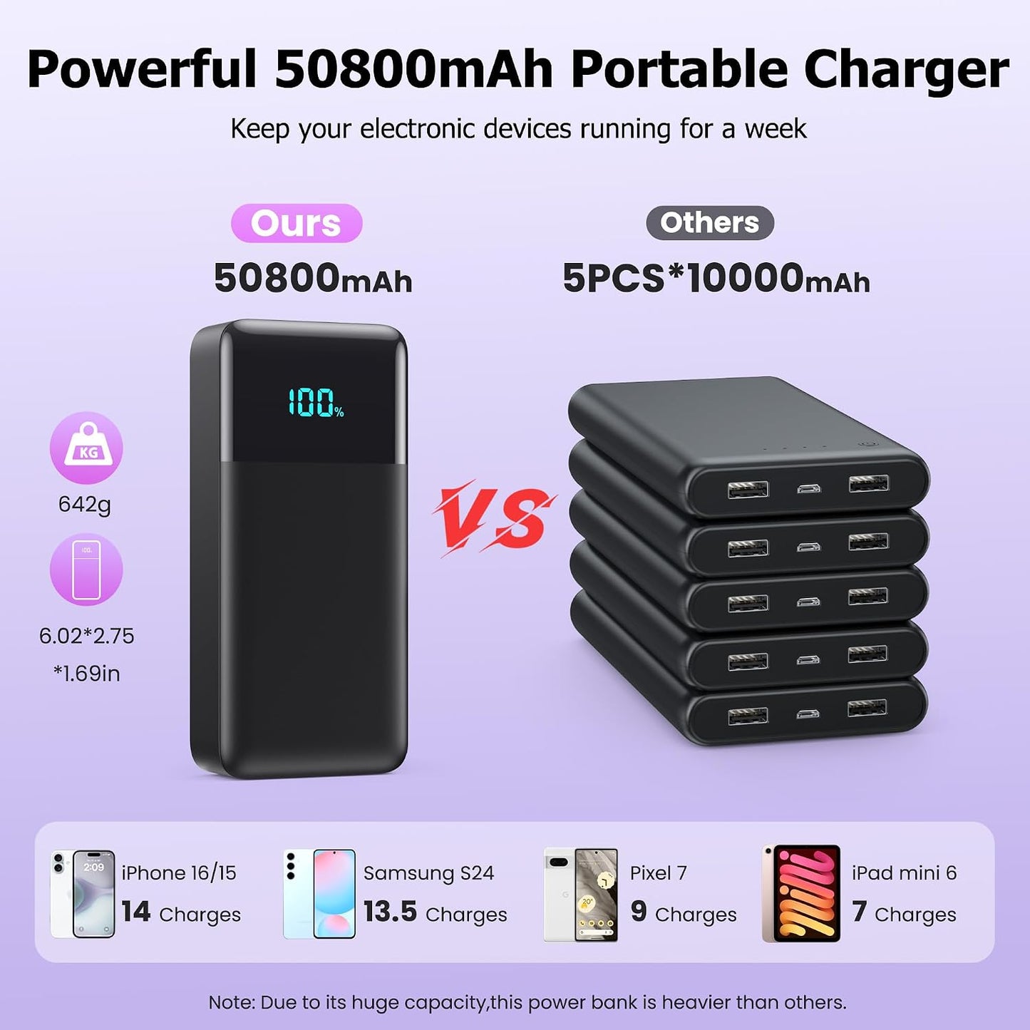 Cargador portátil de 50800 mAh, batería de carga rápida USB C de 25...