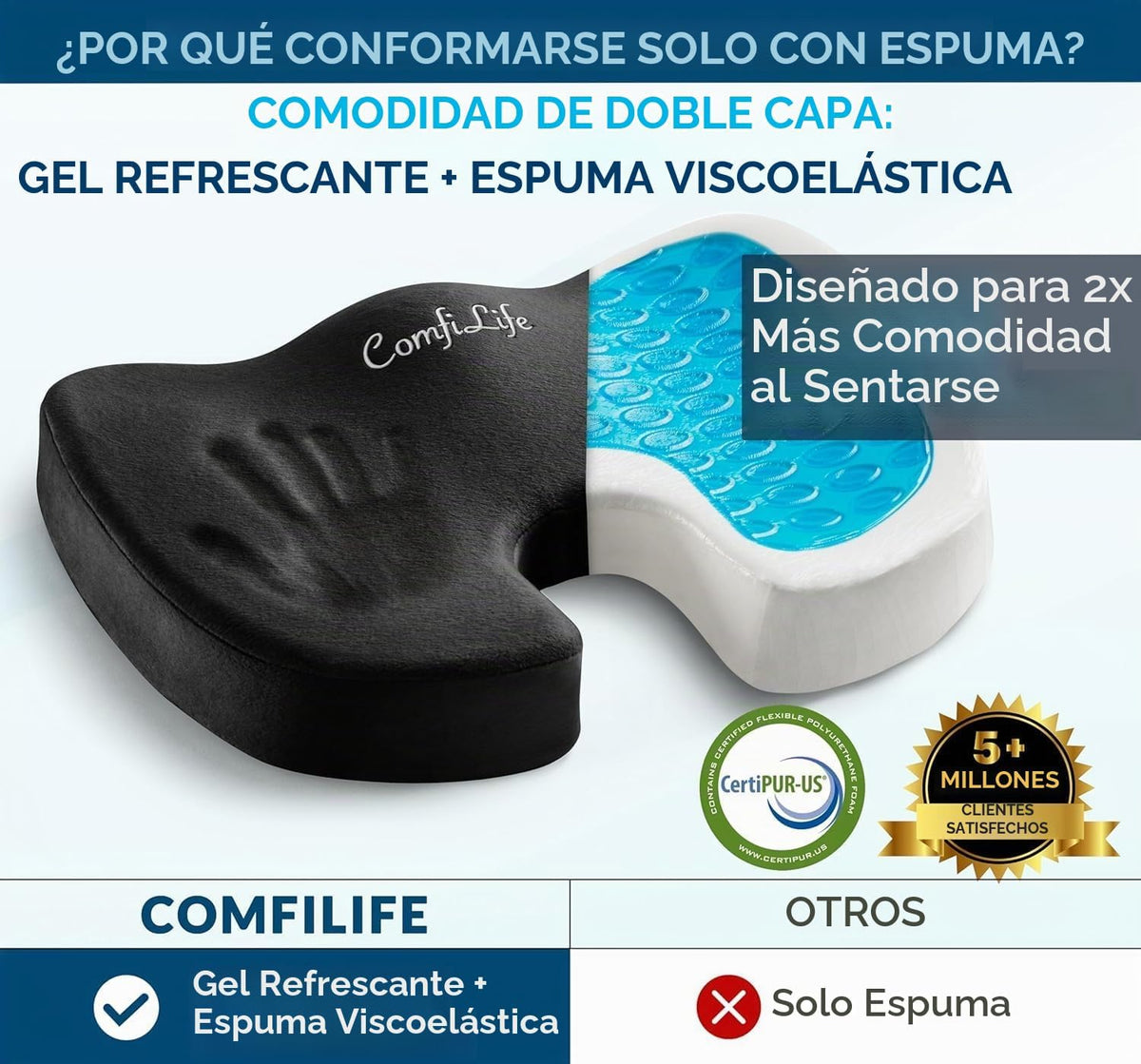 ComfiLife - Cojín prémium de gel y espuma viscoelástica para silla...