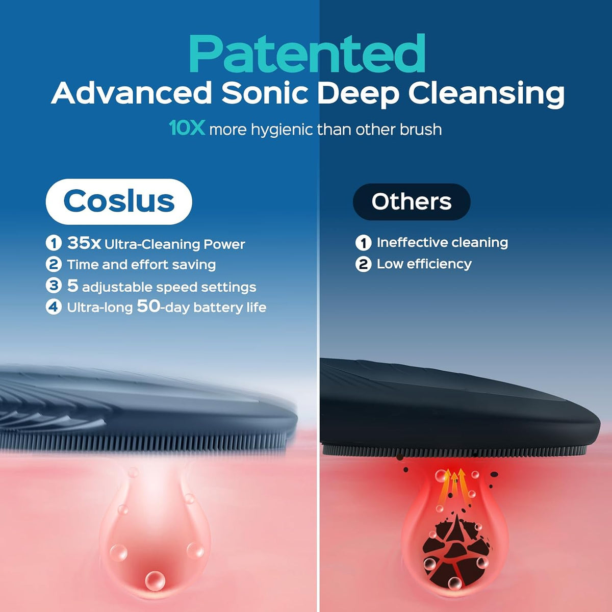 COSLUS FBS01 - Cepillo de limpieza facial, compacto, azul marino |...