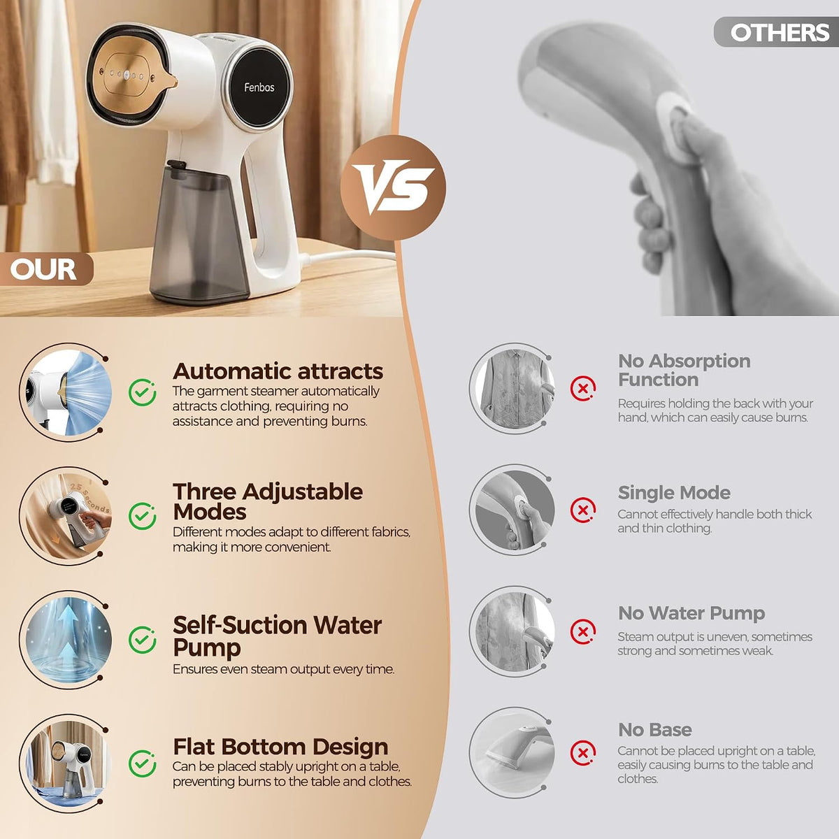 FULQULK Vaporizador para ropa, vaporizador de mano soporta colgar y...