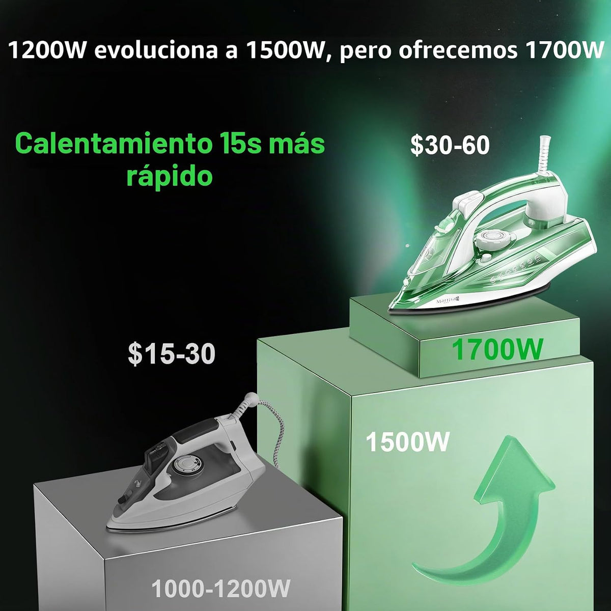 Martisan Steam Iron Lite, 1700 W, calentamiento rápido de 15 segund...