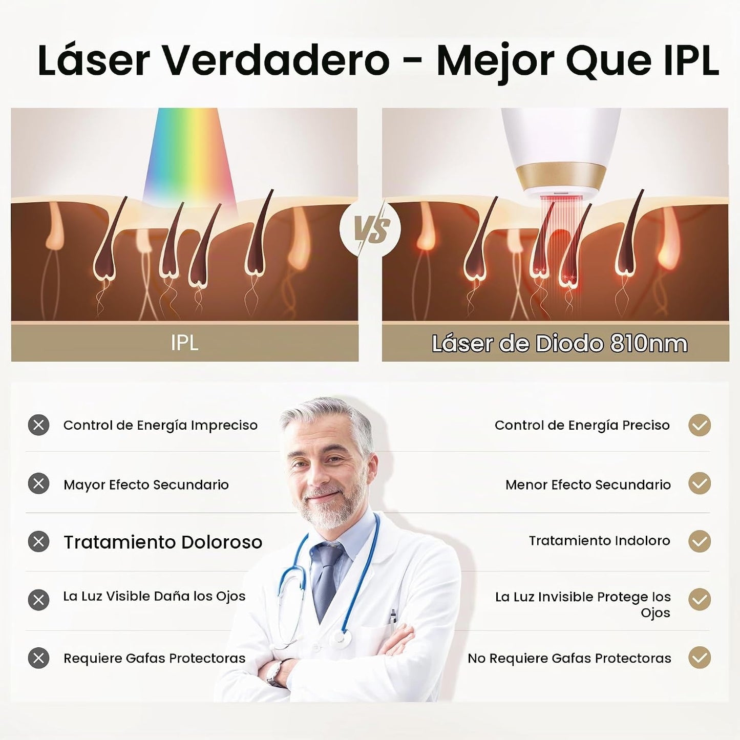 DermRays Depilación láser para mujeres y hombres, V4S para tono de...