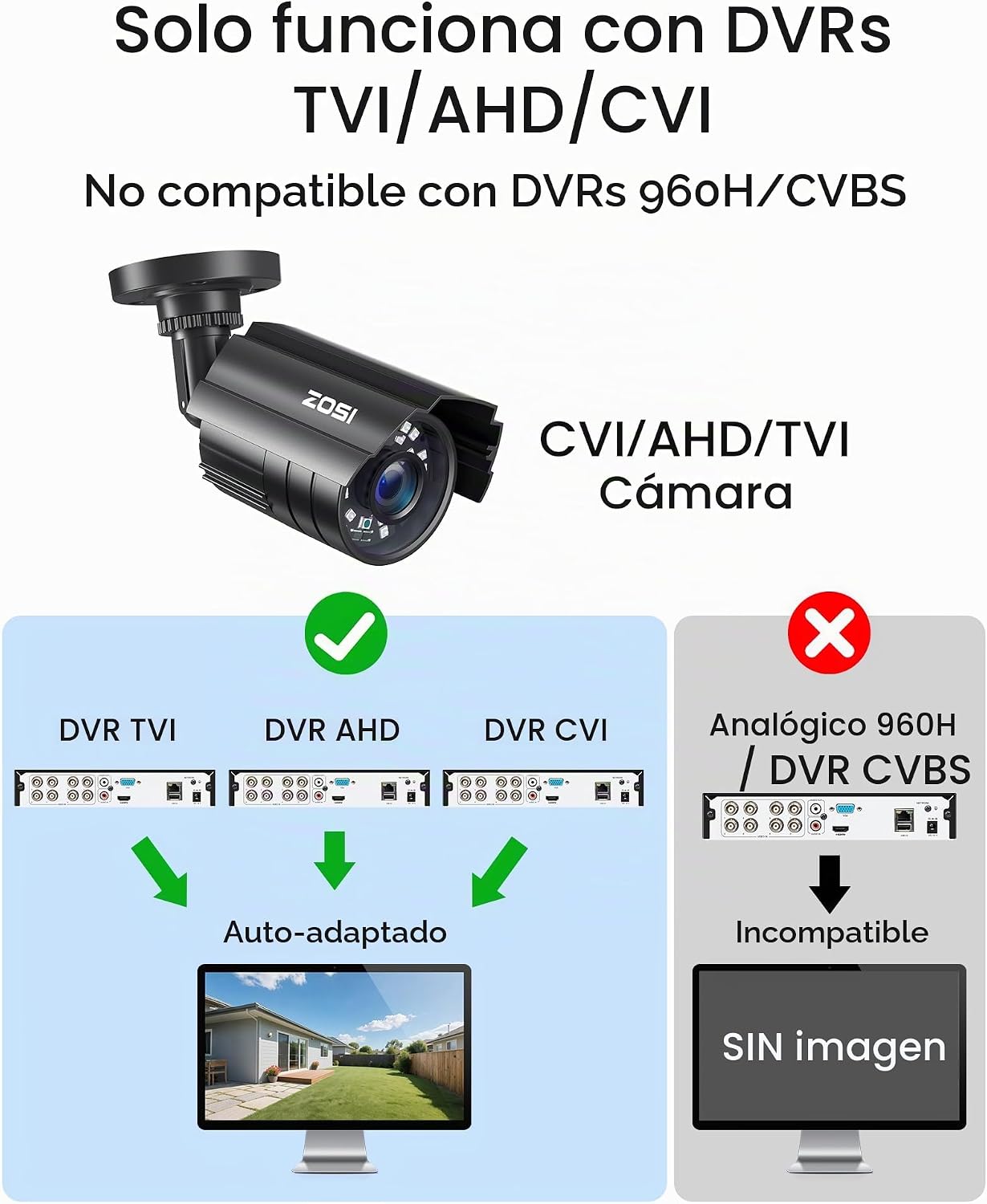 ZOSI Sistema de cámara de seguridad CCTV 1080P HD TVI para el hogar...