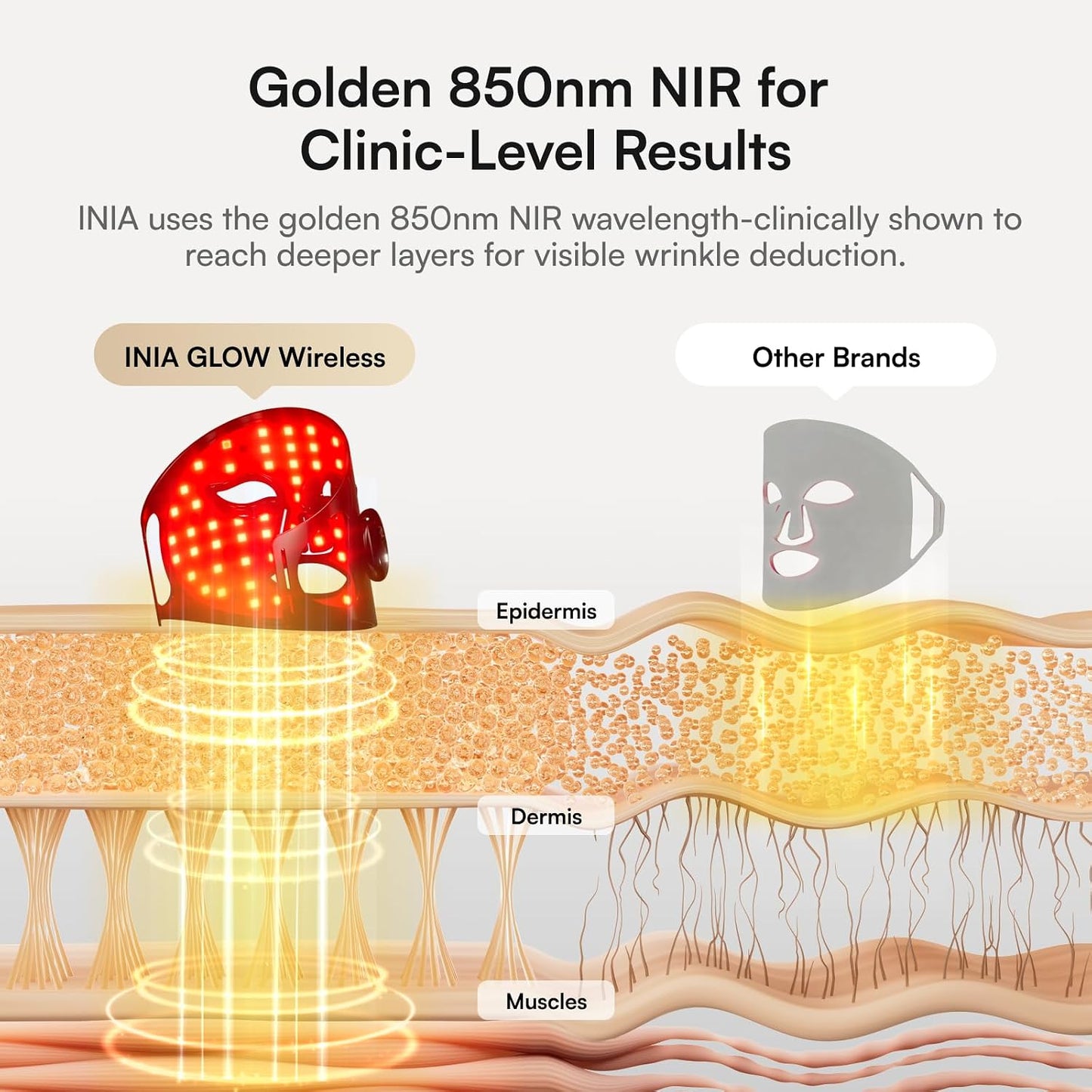 INIA Máscara inalámbrica de terapia de luz roja GLOW para cara, 850...