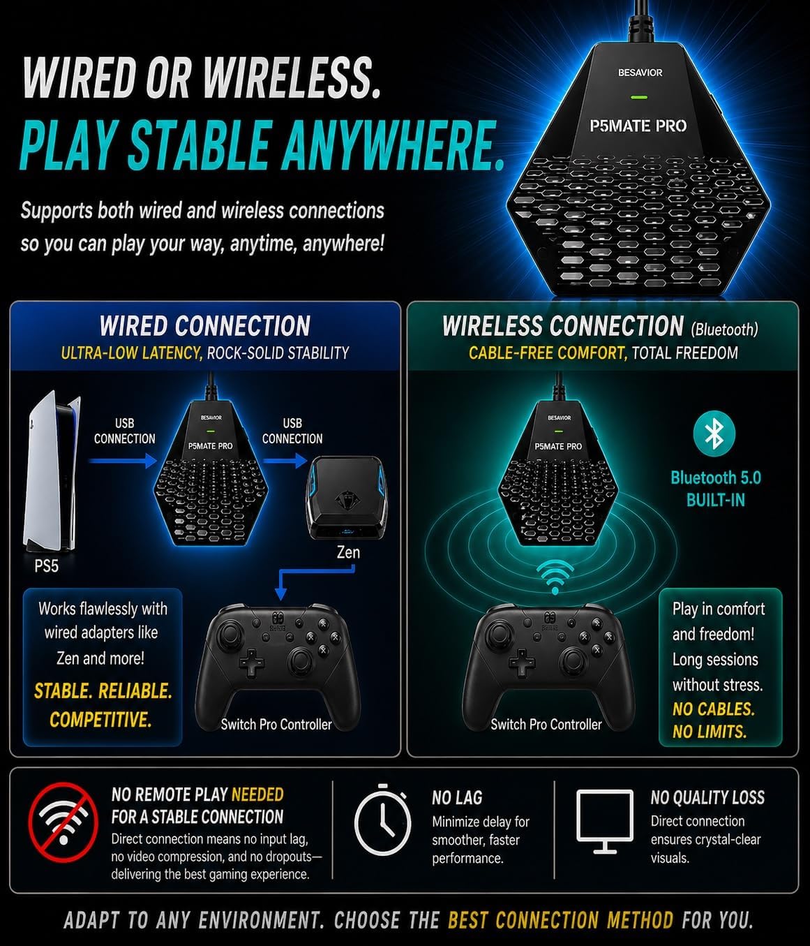 Ｂｅｓａｖｉｏｒ Besavior P5Mate Pro 1000Hz Convertidor Adaptador Emulador...