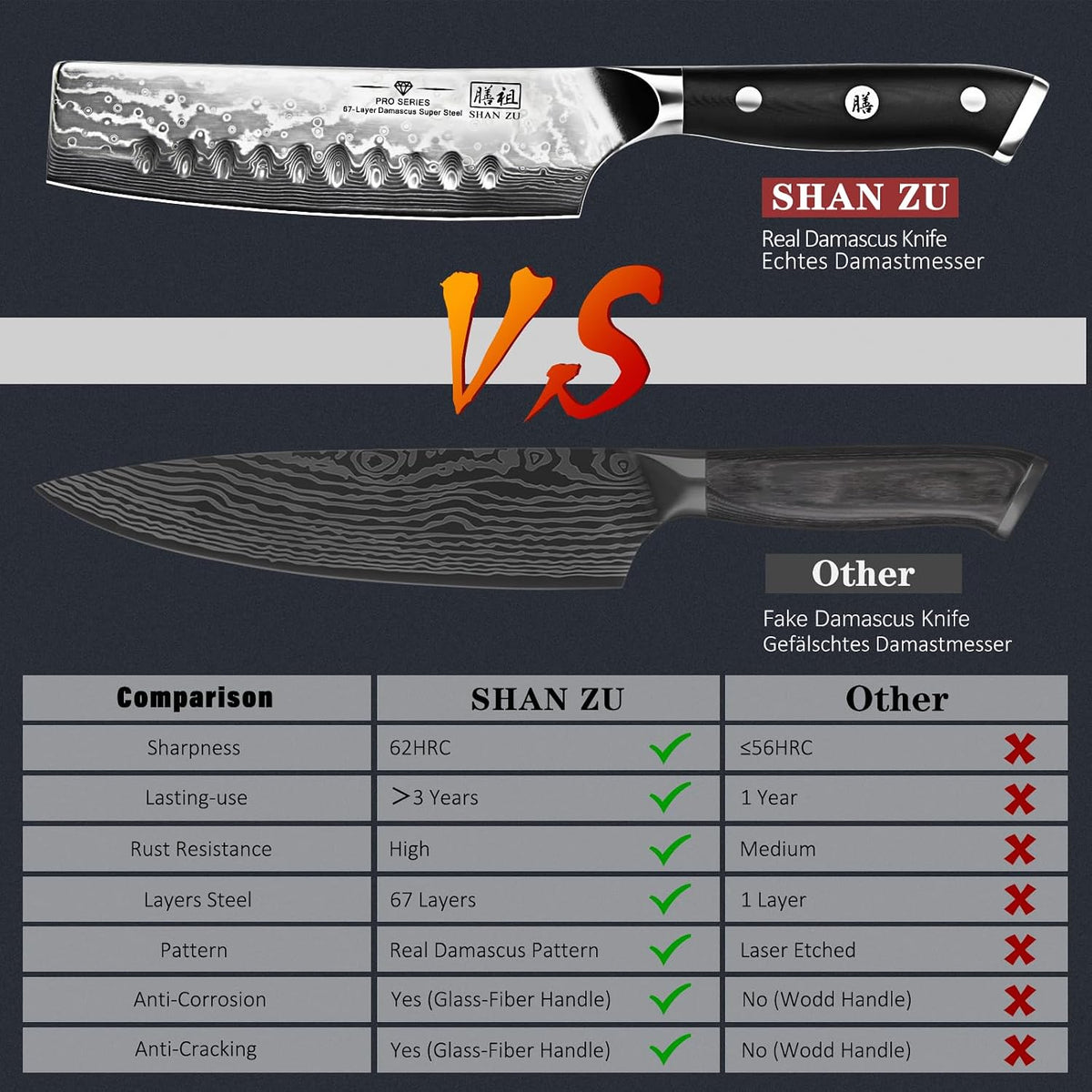 SHAN ZU Cuchillo de chef, cuchillo de cocina profesional de Damasco...