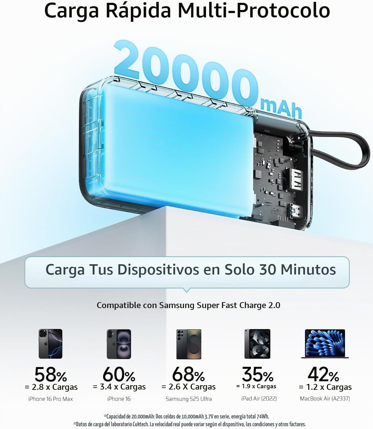 CUKTECH Banco de energía de 45W 20000mAh, cargador de viaje portáti...
