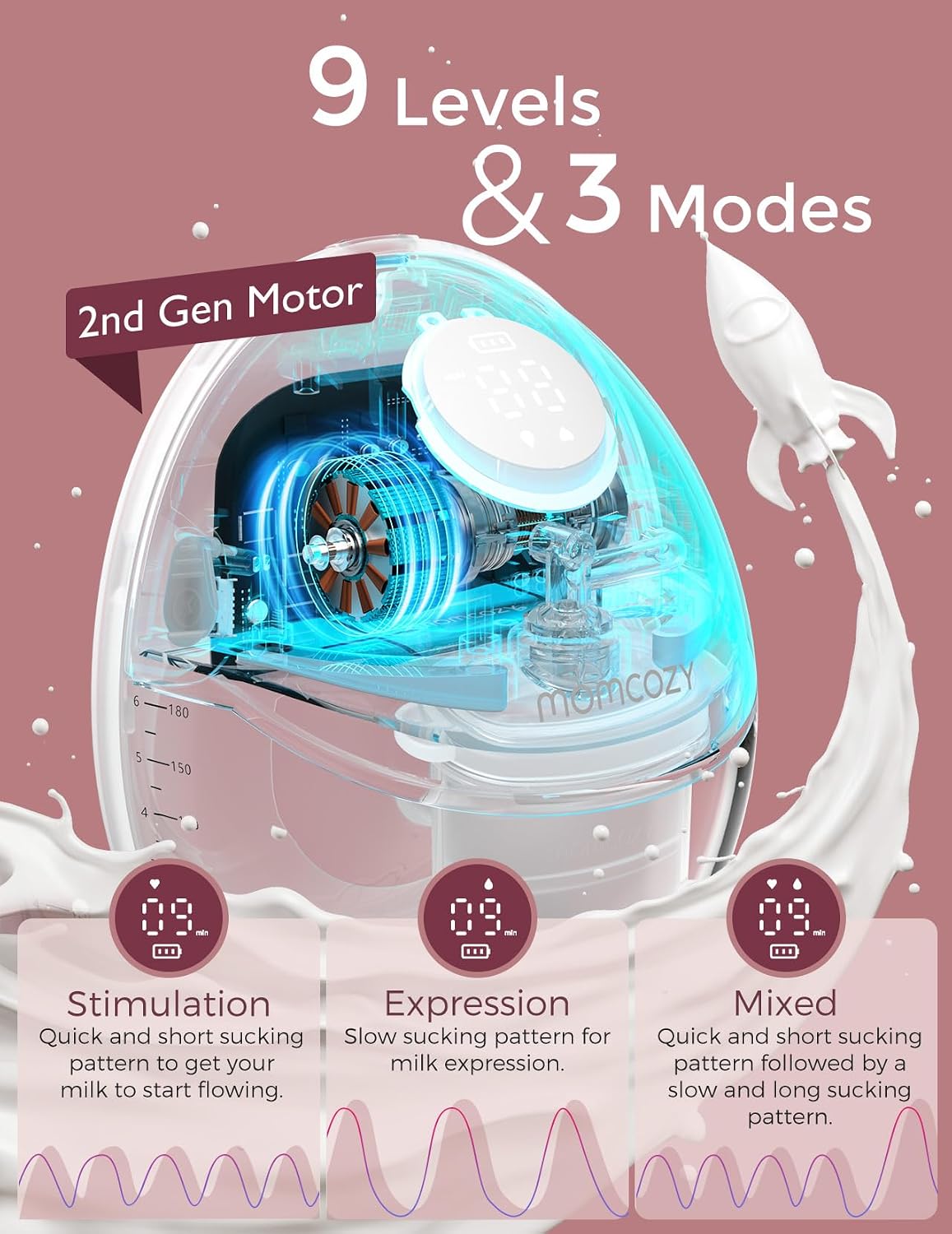 Momcozy Extractor de leche manos libres estilo móvil | M6, bomba de...