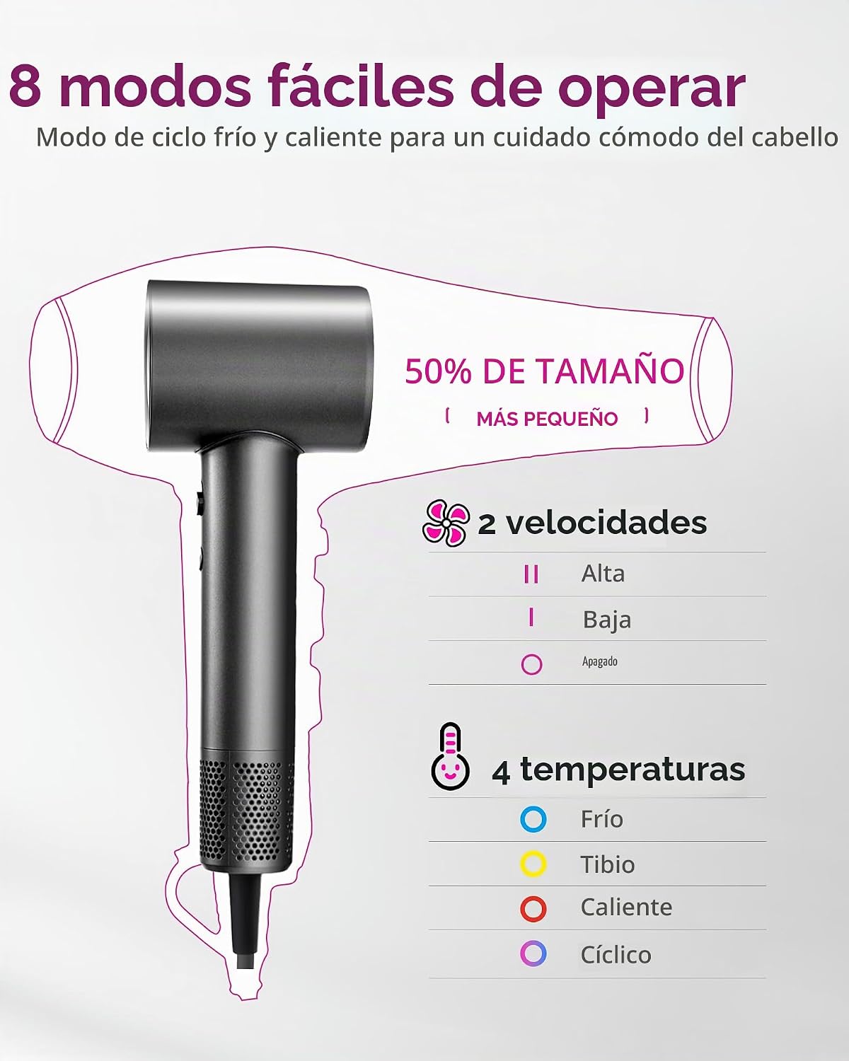 Zibtes - Secador de pelo de alta velocidad con difusor, secador ión...