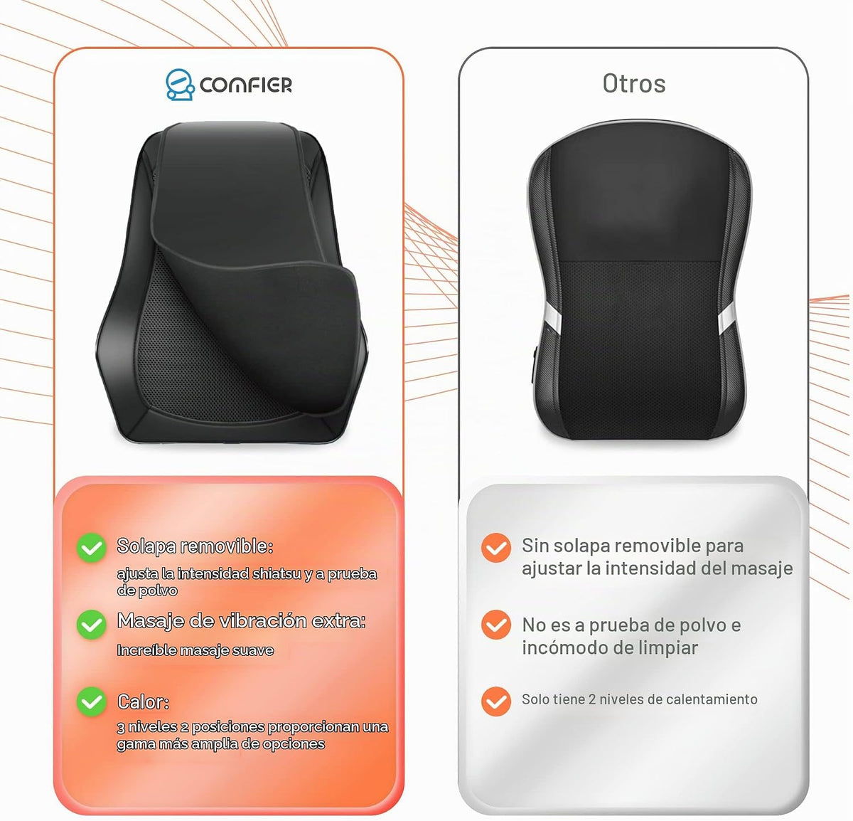 COMFIER - Almohada Masajeadora de Espalda con Calor, Masajeador de...