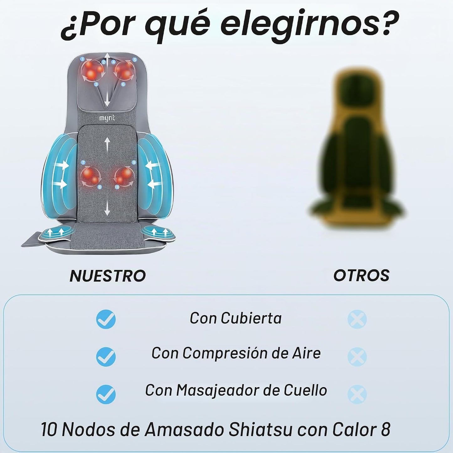 Mynt Masajeador de Espalda y Cuello para Alivio del Dolor de Tejido...