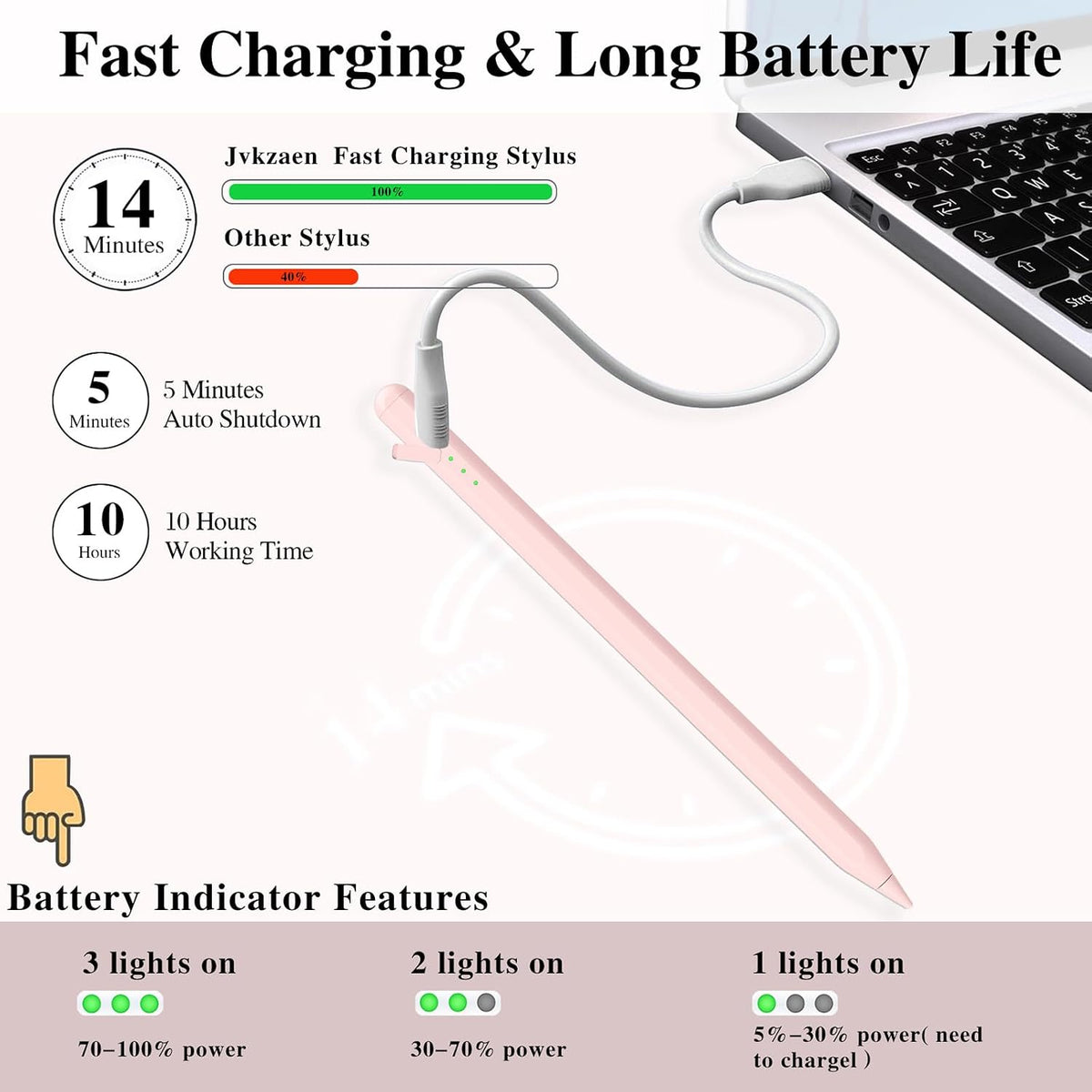 Lápiz capacitivo para iPad 11 y 10thGen, carga 14 minutos más rápid...