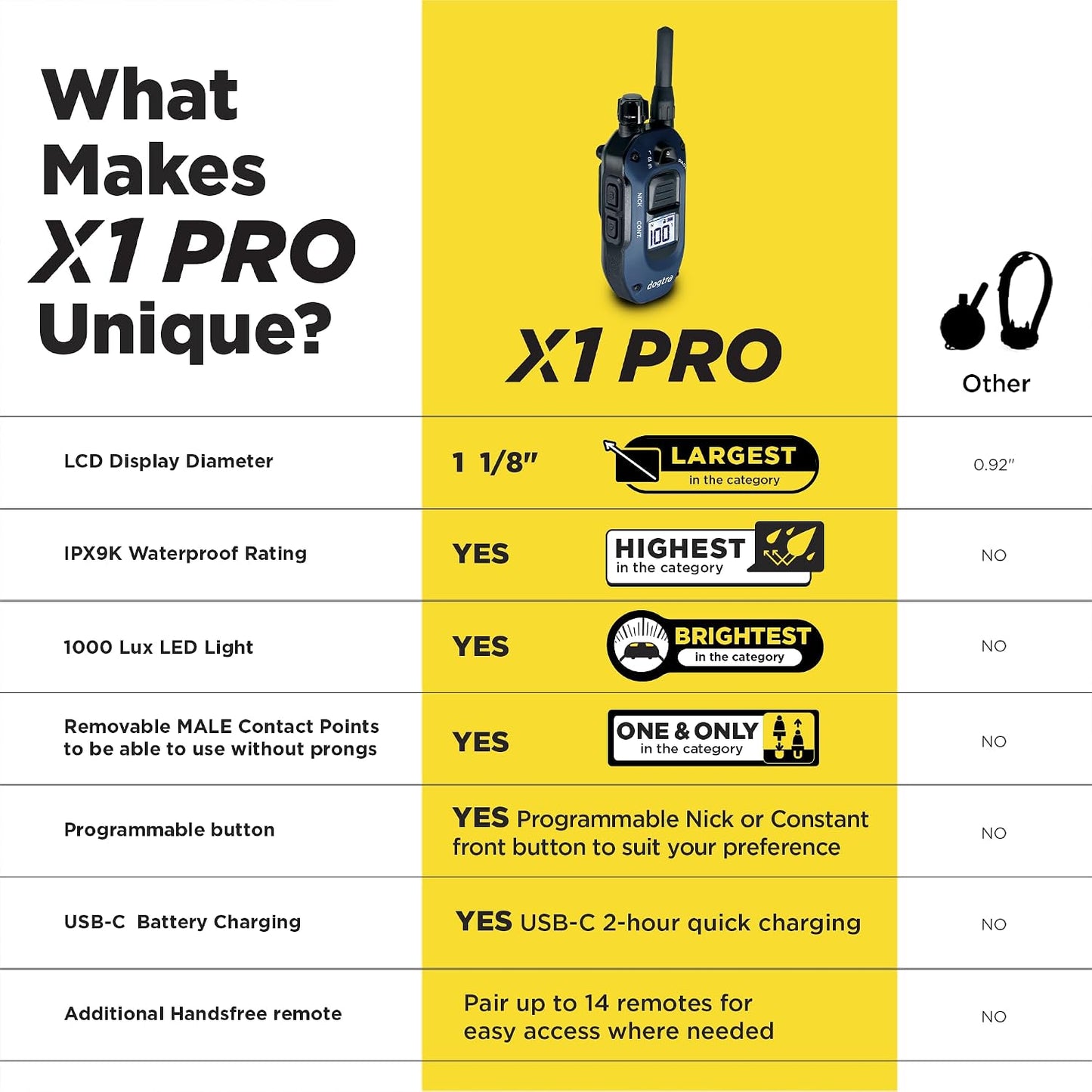 Dogtra Transmisor remoto X1 PRO solo [Nueva edición] Compatible con...