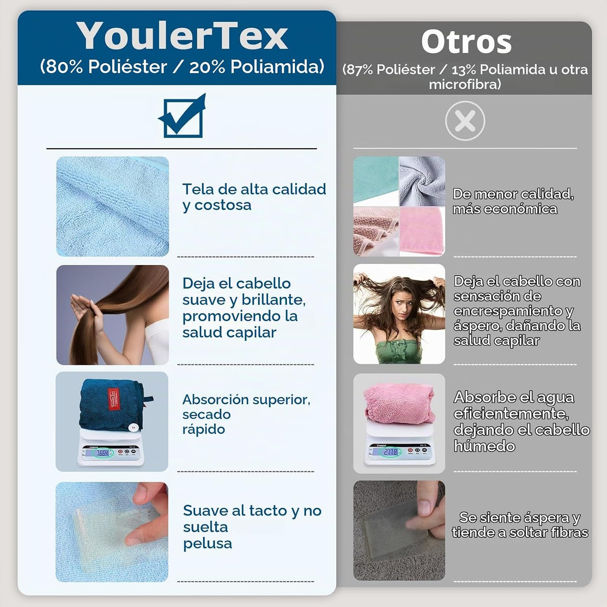 YoulerTex Toalla de Microfibra para el Cabello Envoltorio para el C...
