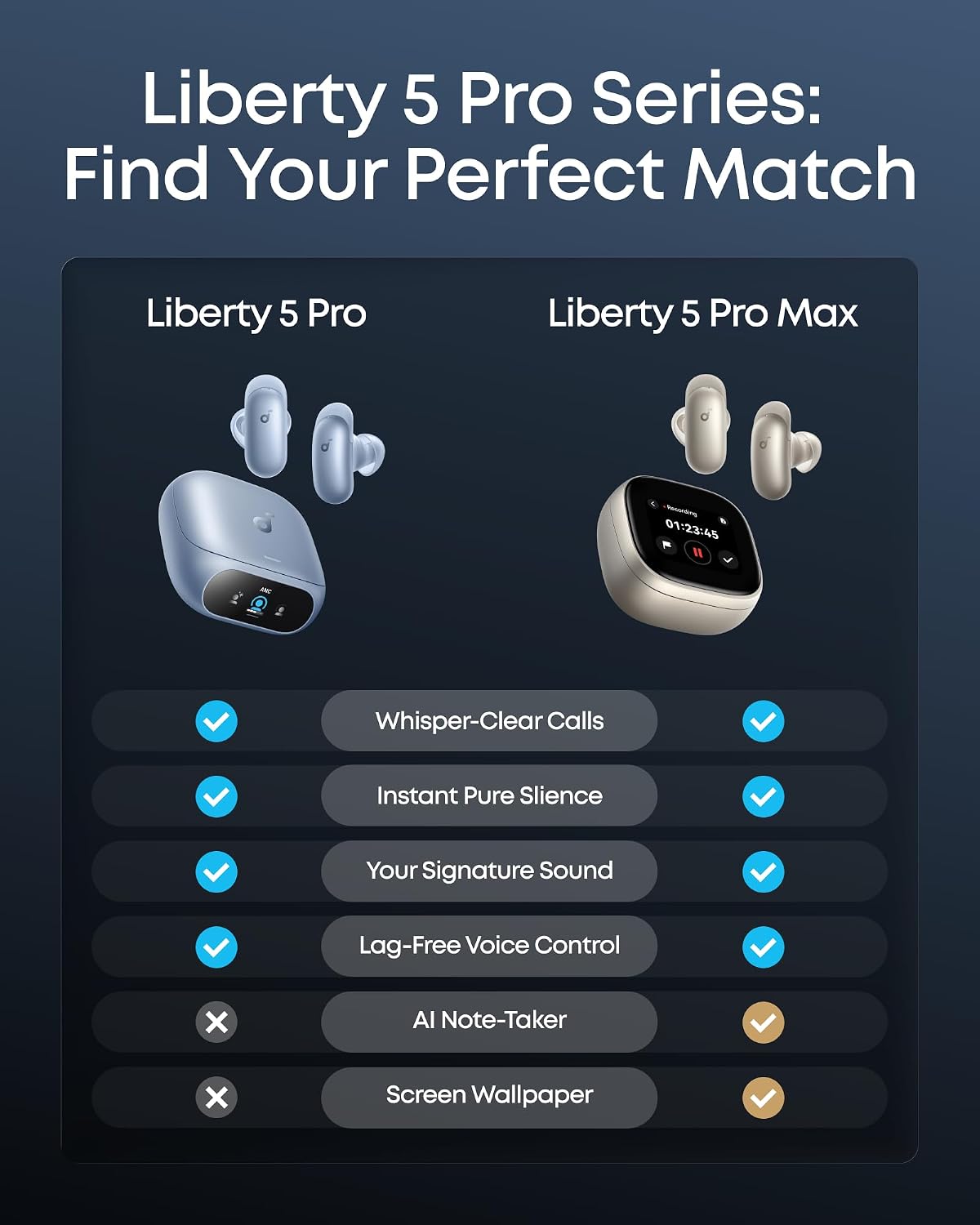 Soundcore Liberty 5 Pro,Calidad de llamada certificada por Guinness...