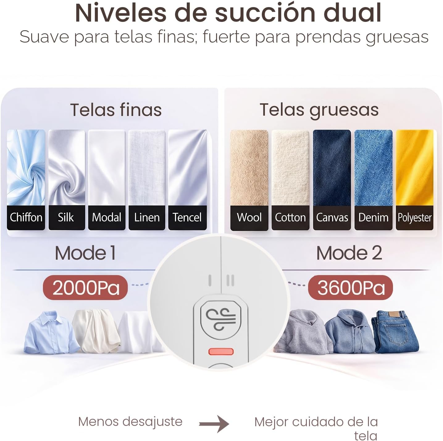 Vaporizador de vacío de mano para la ropa, vaporizador portátil de...