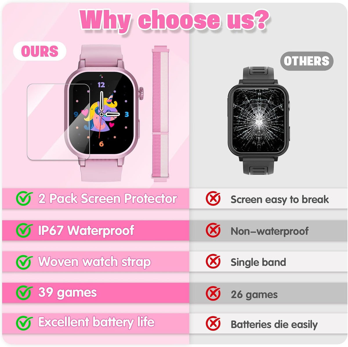 Wiszodet Reloj inteligente impermeable para niños, regalo para niña...