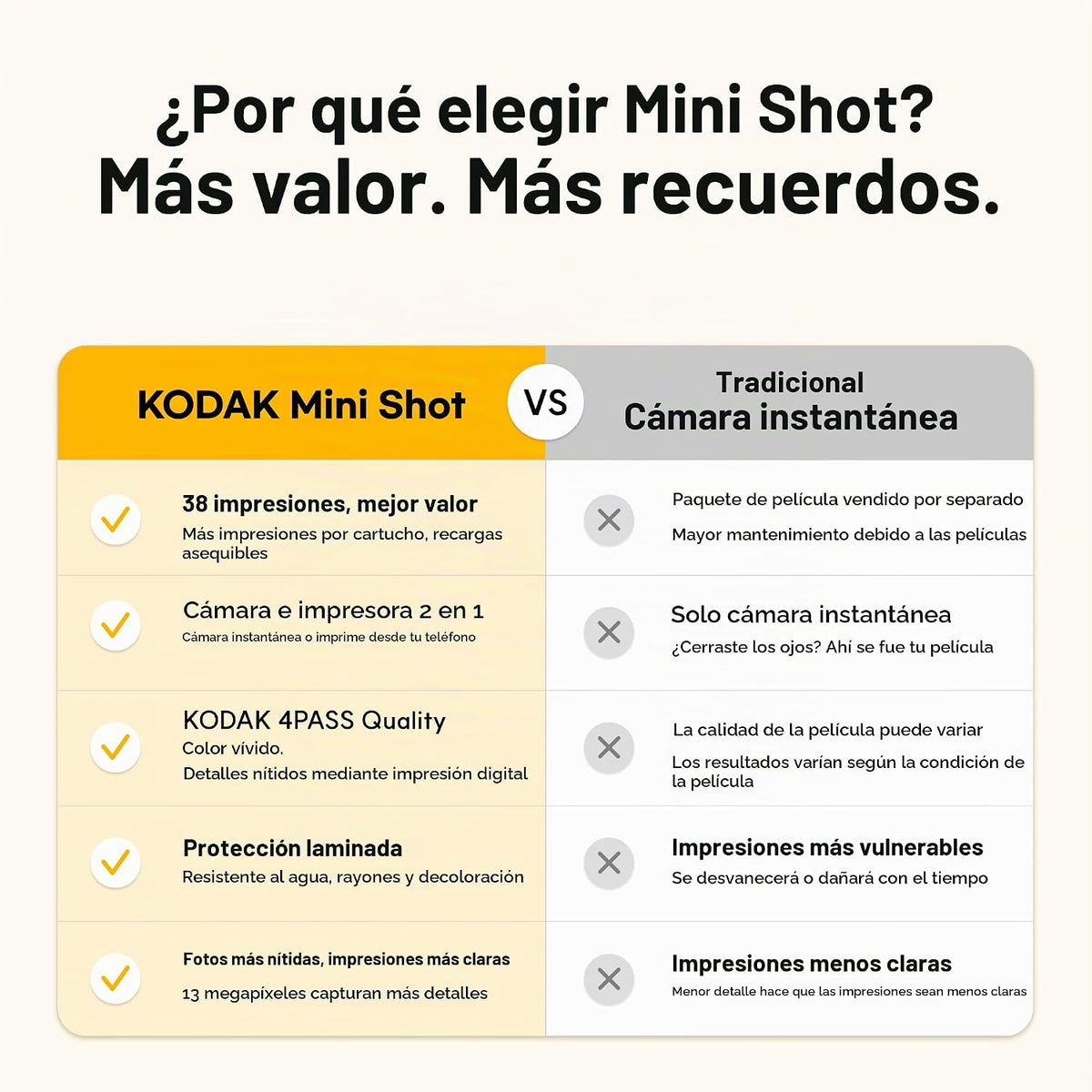 KODAK Mini Shot 2 Retro 4PASS 2 en 1 Cámara digital instantánea e i...