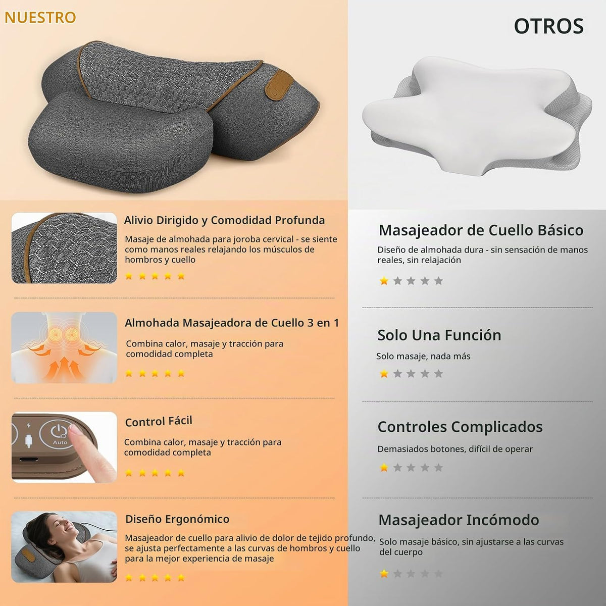 Voluart Almohada masajeadora de cuello 3 en 1 con calor y tracción,...