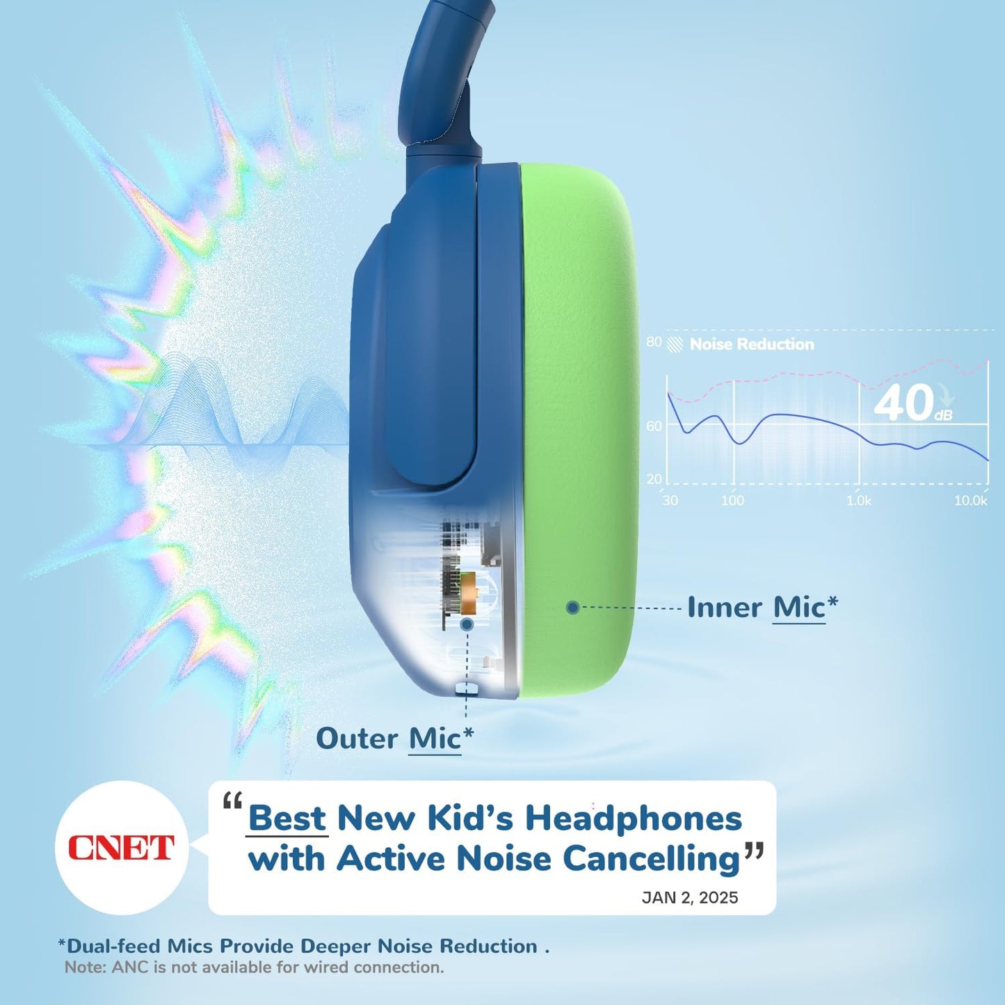 iClever Auriculares BTH20 con cancelación activa de ruido para niño...