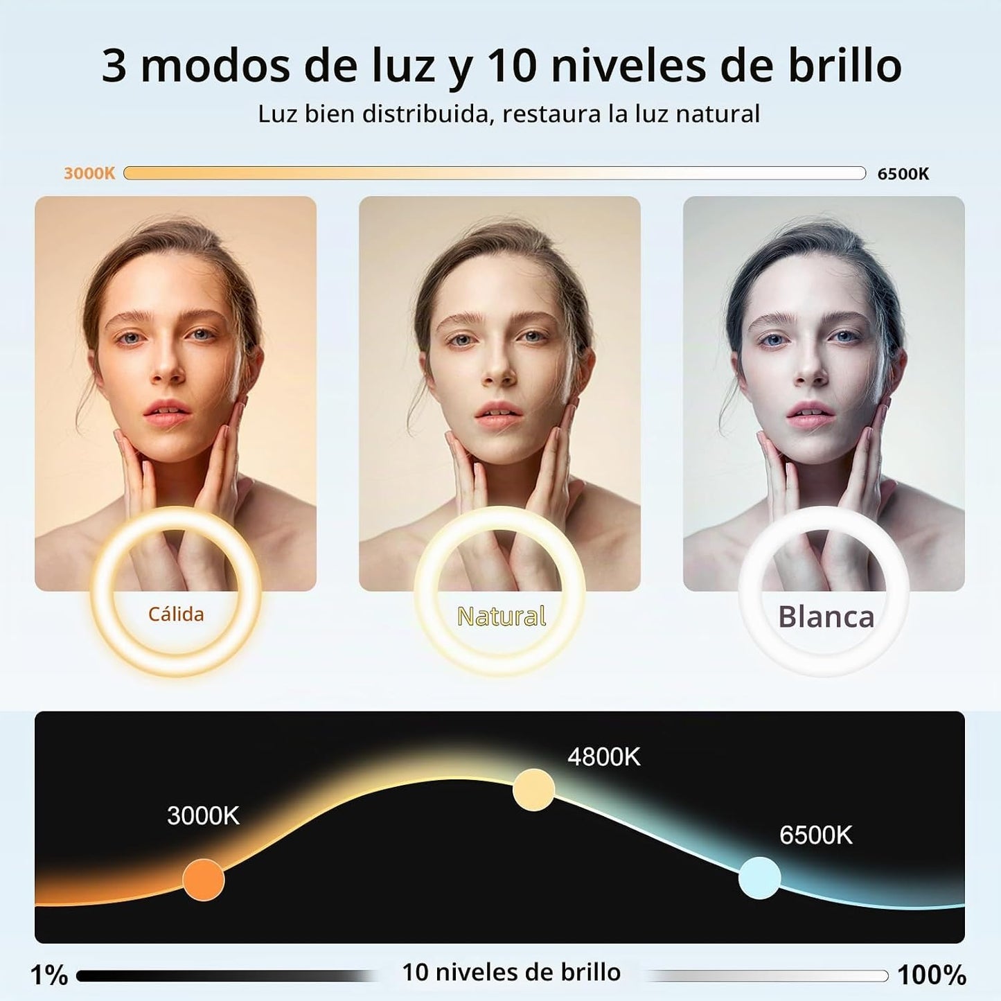 Último anillo de luz con trípode para iPhone, soporte de cámara de...