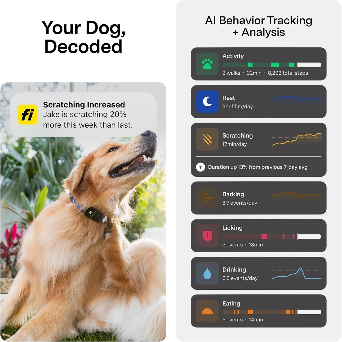 Nuevo Collar Rastreador Inteligente para Perros de la Serie Fi 3+ [...